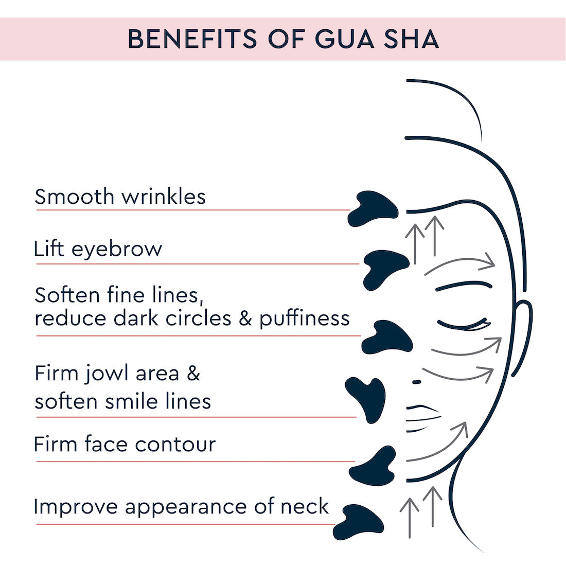 benefit of using Gua sha in daily routine 